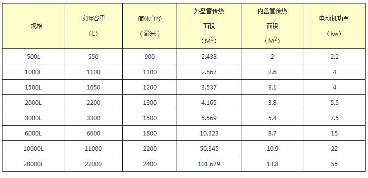 外盤半管式加熱不銹鋼反應(yīng)釜