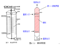 萃取塔價(jià)格